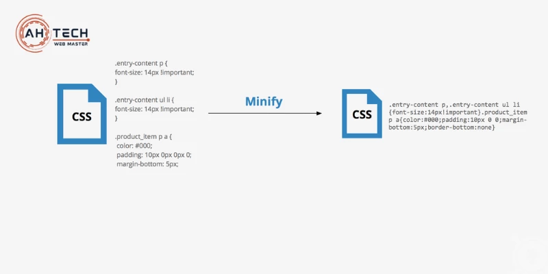 Optimize HTML, CSS, and JS files with minification